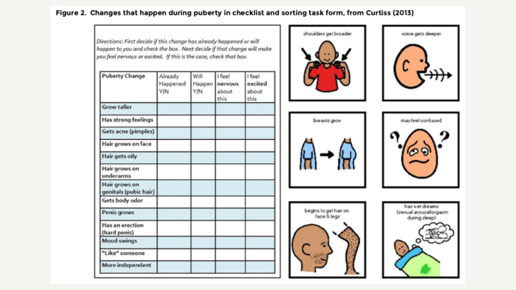 Check-list that shows changes that happen during puberty and corresponding pictures