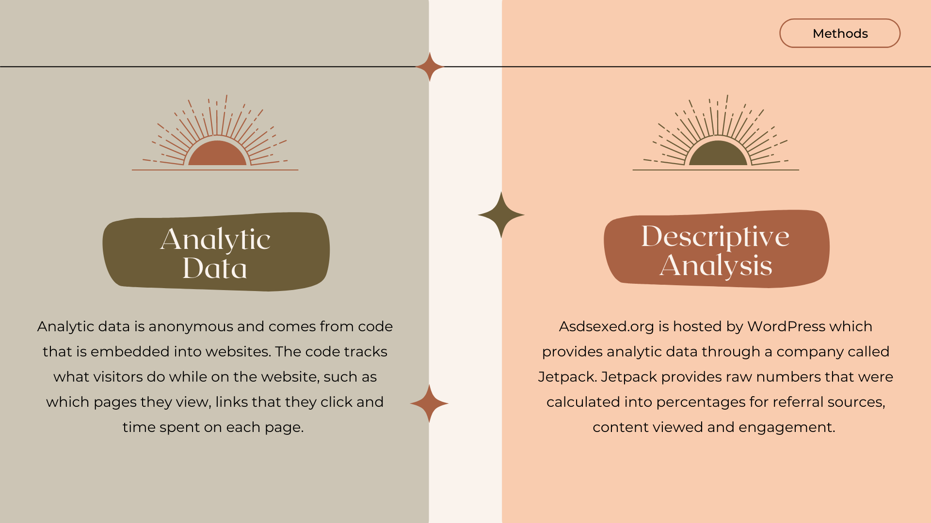 Methods. Analytic Data: Analytic data is anonymous and comes from code that is embedded into websites. The code tracks what visitors do while on the website, such as which pages they view, links that they click and time spent on each page. Descriptive Analysis: Asdsexed.org is hosted by WordPress which provides analytic data through a company called Jetpack. Jetpack provides raw numbers that were calculated into percentages for referral sources, content viewed and engagement.