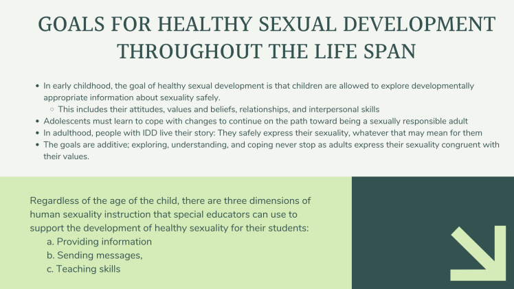 Goals for healthy sexual development throughout the life span: In early childhood, the goal of healthy sexual development is that children are allowed to explore developmentally appropriate information about sexuality safely. This includes their attitudes, values and beliefs, relationships, and interpersonal skills Adolescents must learn to cope with changes to continue on the path toward being a sexually responsible adult In adulthood, people with IDD live their story: They safely express their sexuality, whatever that may mean for them The goals are additive; exploring, understanding, and coping never stop as adults express their sexuality congruent with their values. Regardless of the age of the child, there are three dimensions of human sexuality instruction that special educators can use to support the development of healthy sexuality for their students: a. Providing information b. Sending messages, c. Teaching skills