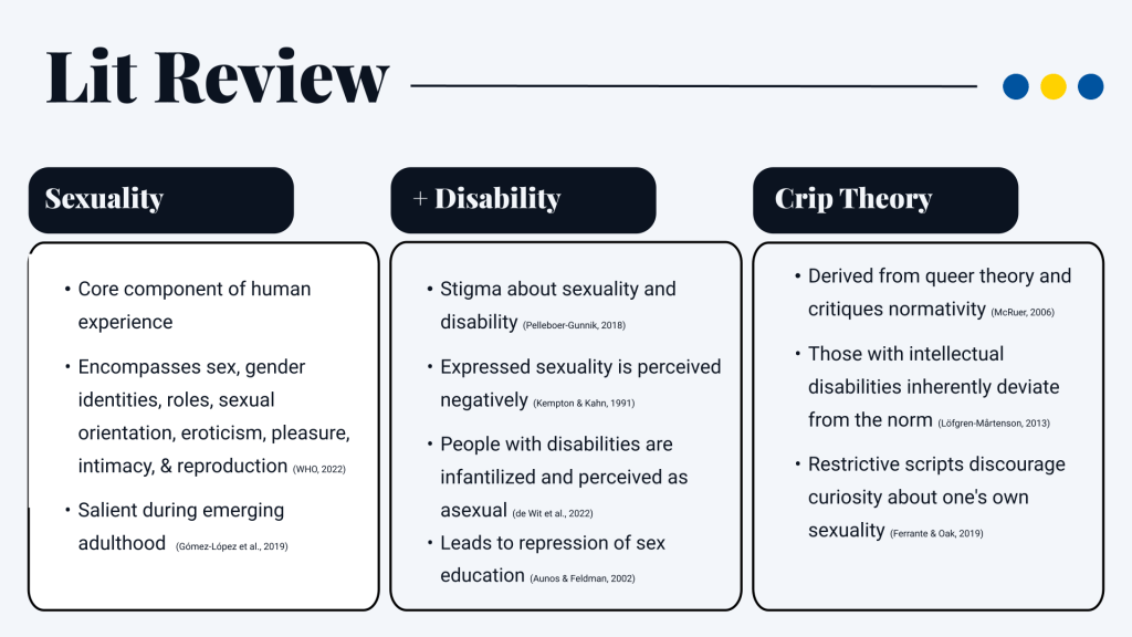 Lit Review Sexuality Core component of human experience Encompasses sex, gender identities, roles, sexual orientation, eroticism, pleasure, intimacy, & reproduction (WHO, 2022) Salient during emerging adulthood (Gómez-López et al., 2019) Disability Stigma about sexuality and disability (Pelleboer-Gunnik, 2018) Expressed sexuality is perceived negatively (Kempton & Kahn, 1991) People with disabilities are infantilized and perceived as asexual (de Wit et al., 2022) Leads to repression of sex education (Aunos & Feldman, 2002) Crip Theory Derived from queer theory and critiques normativity (McRuer, 2006) Those with intellectual disabilities inherently deviate from the norm (Löfgren-Mårtenson, 2013) Restrictive scripts discourage curiosity about one's own sexuality (Ferrante & Oak, 2019)