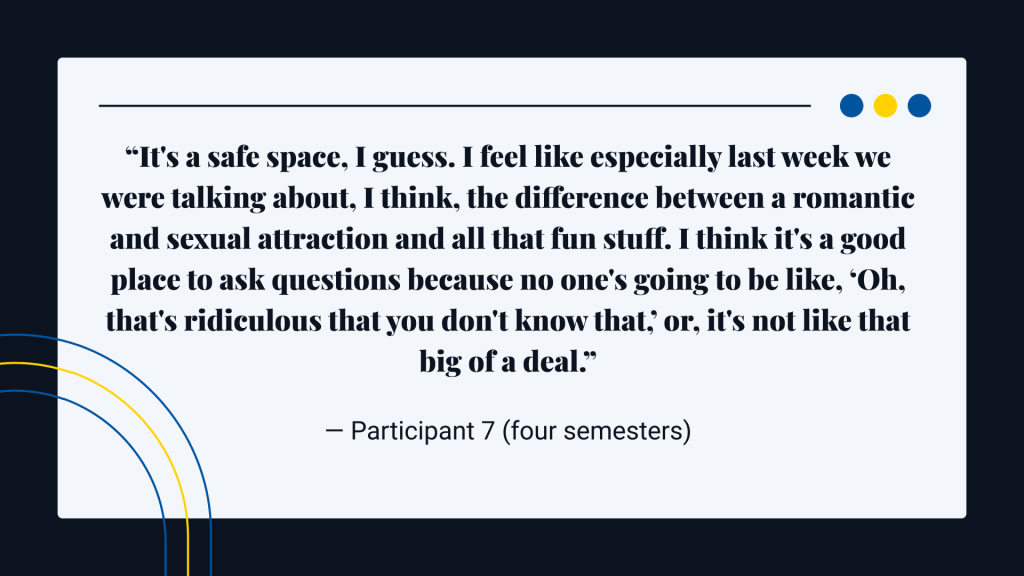 “It's a safe space, I guess. I feel like especially last week we were talking about, I think, the difference between a romantic and sexual attraction and all that fun stuff. I think it's a good place to ask questions because no one's going to be like, ‘Oh, that's ridiculous that you don't know that,’ or, it's not like that big of a deal.” Participant 7 (four semesters)