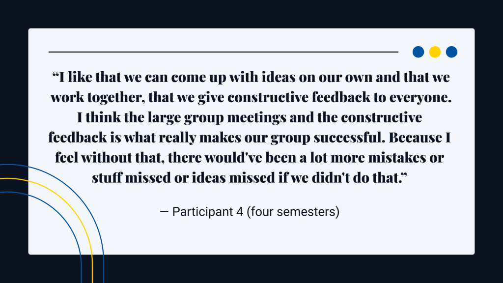 “I like that we can come up with ideas on our own and that we work together, that we give constructive feedback to everyone. I think the large group meetings and the constructive feedback is what really makes our group successful. Because I feel without that, there would've been a lot more mistakes or stuff missed or ideas missed if we didn't do that.” — Participant 4 (four semesters)